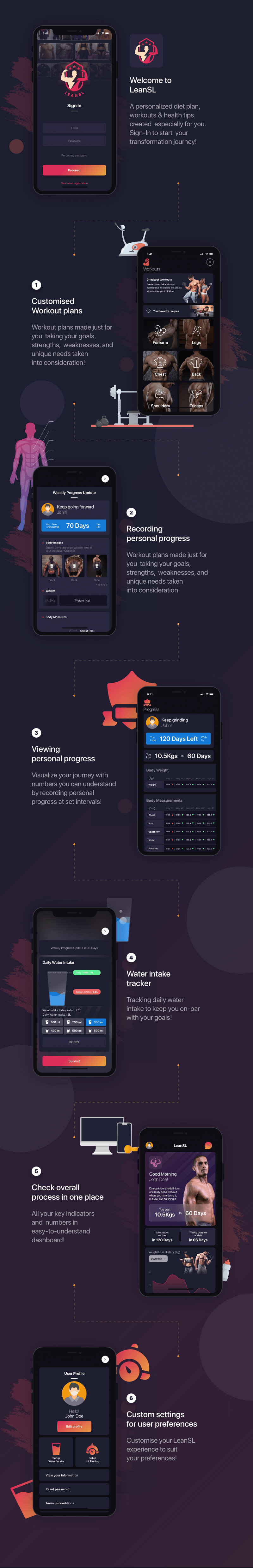 how to use leansl app,weight loss app,best weight loss app
